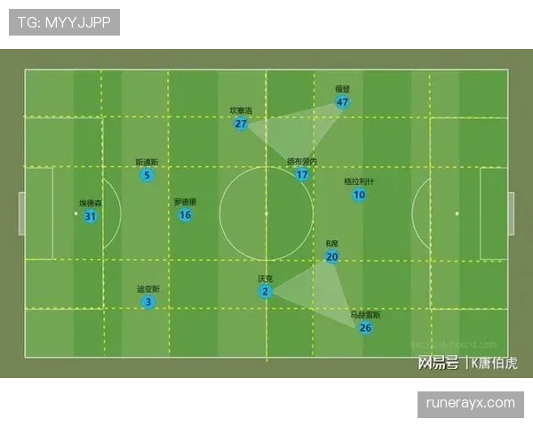 瓜迪奥拉战术新解:极致空间切割如何颠覆现代足球 瓜迪奥拉战术新解:极致空间切割如何颠覆现代足球