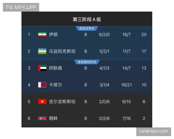 乌兹别克斯坦能否突破历史 2026世界杯阵容预测与出线前景分析